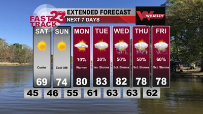 Cooler Weekend... Rain Next Week.. Friday PM Weather Update ...