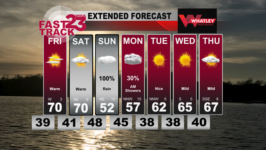 Warmer Weather Ahead… Thursday PM Forecast Update | Weather | wvua23.com