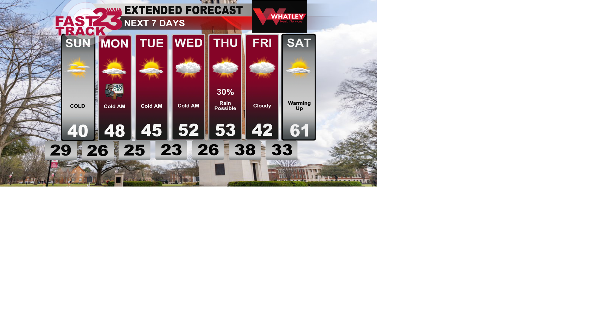 Cold Mornings Ahead......Weekend Weather Update