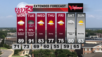 SCATTERED SHOWERS SUNDAY NIGHT & MONDAY......EVENING SEVERE STORMS ...