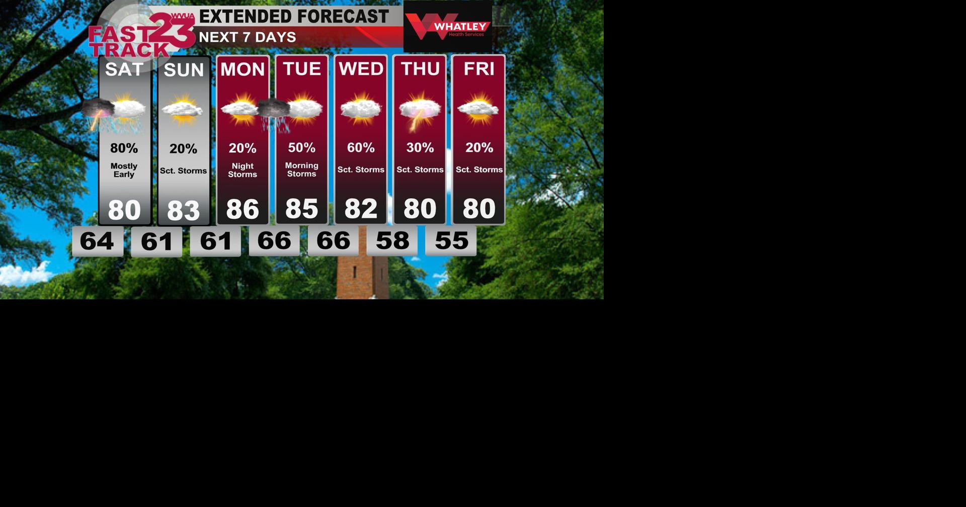 Wet Weather Ahead...Friday PM Forecast Updates | Weather | wvua23.com