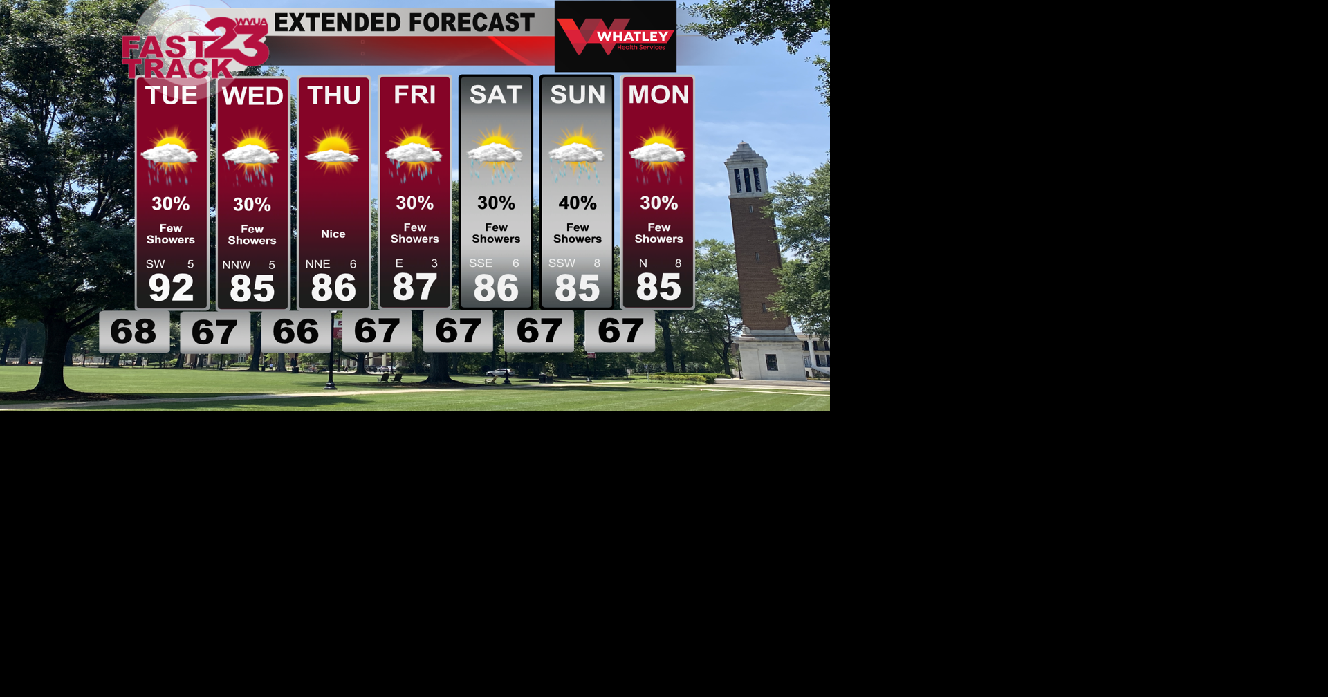Few Showers Ahead… Slightly Cooler Temperatures… Monday PM Forecast ...