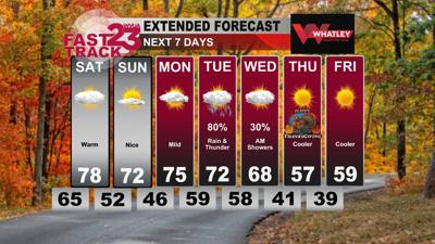 Friday Evening Weather Update... Drier Weekend Weather... Rain Returns ...