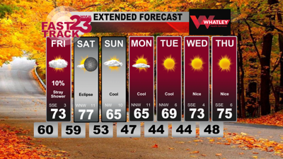 A Stray Shower on Friday… Dry Weather This Weekend… Thursday PM ...