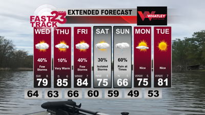 Few Storms Possible Ahead… Tuesday PM Forecast Update | Weather ...