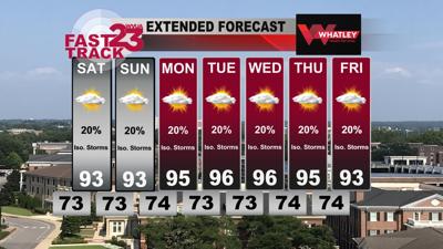 Hot Weekend Weather Ahead... Friday PM Forecast Update | Weather ...