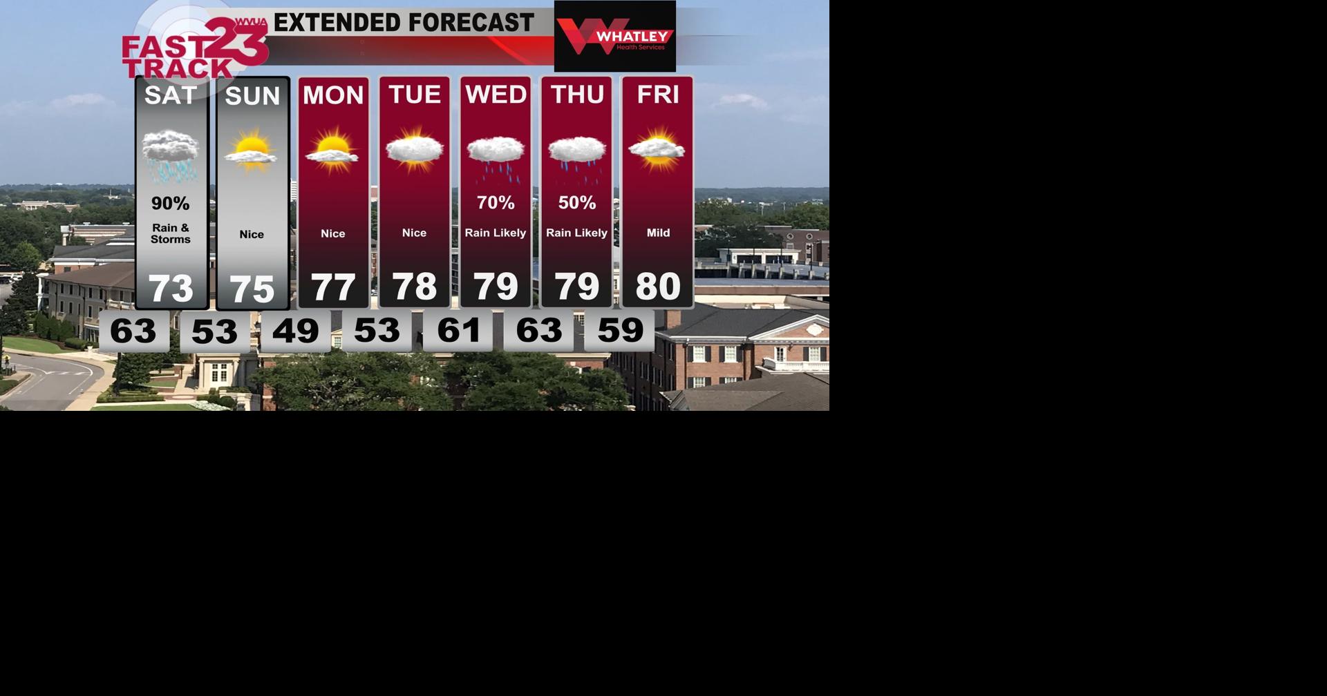 Rain at Times Through Saturday... Nice Weather on Sunday... Friday ...