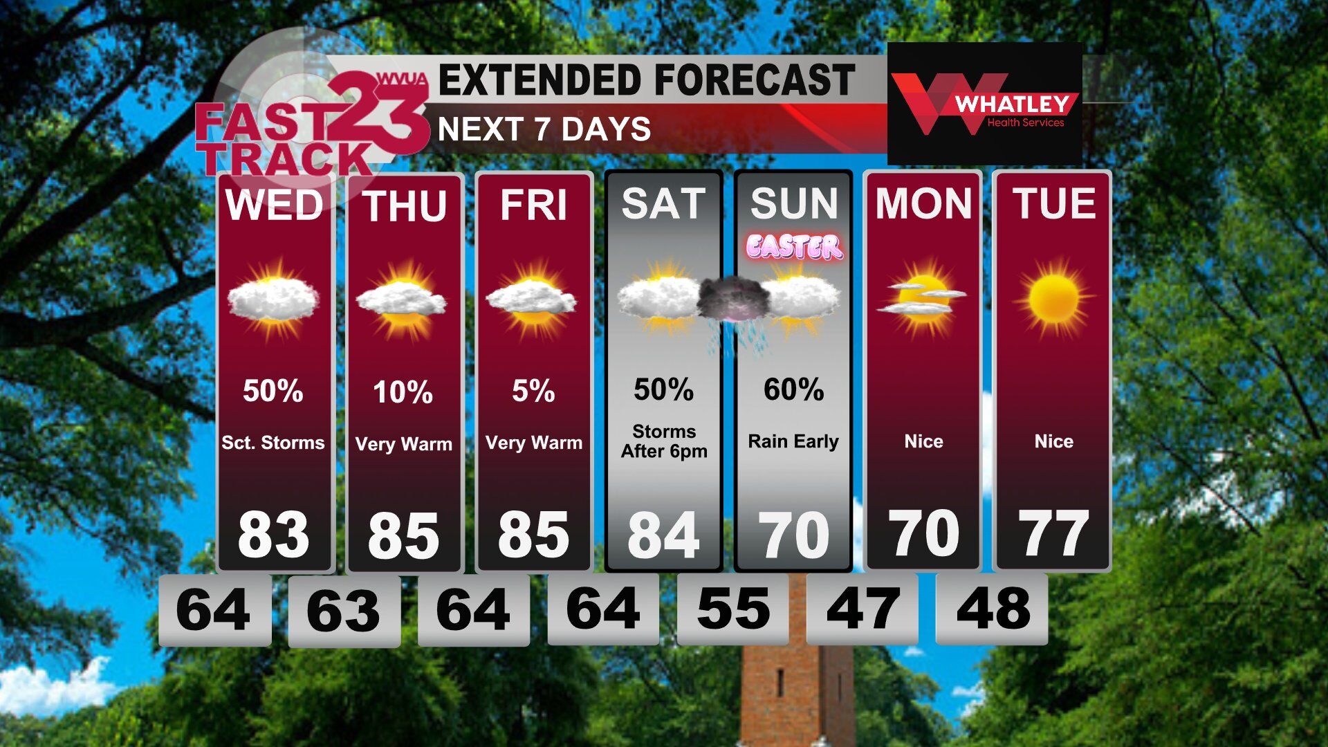 Tuesday PM Weather Update... Very Warm Weather Ahead... Scattered ...