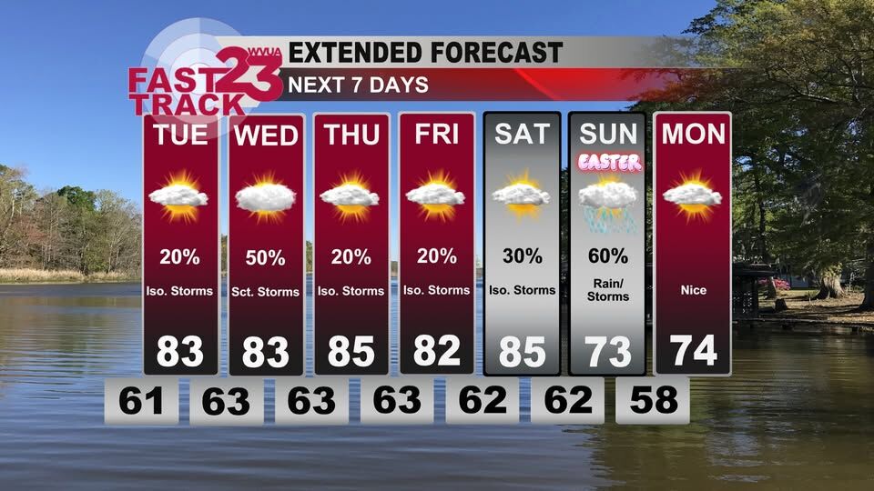 Very Warm Days Ahead... Scattered Storms Possible... Monday PM Weather ...