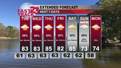 Very Warm Days Ahead... Scattered Storms Possible... Monday PM Weather ...