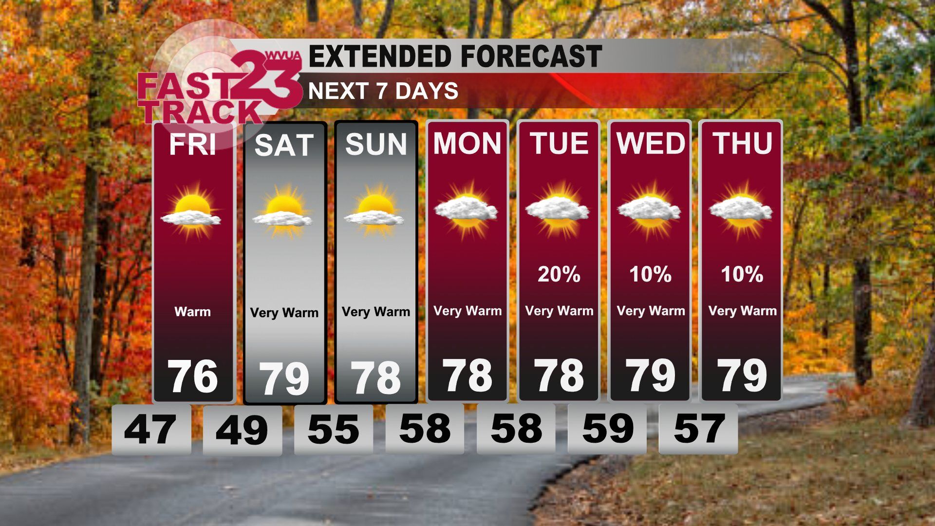 Very Warm Days Ahead! Thursday PM Forecast Update | Weather | wvua23.com