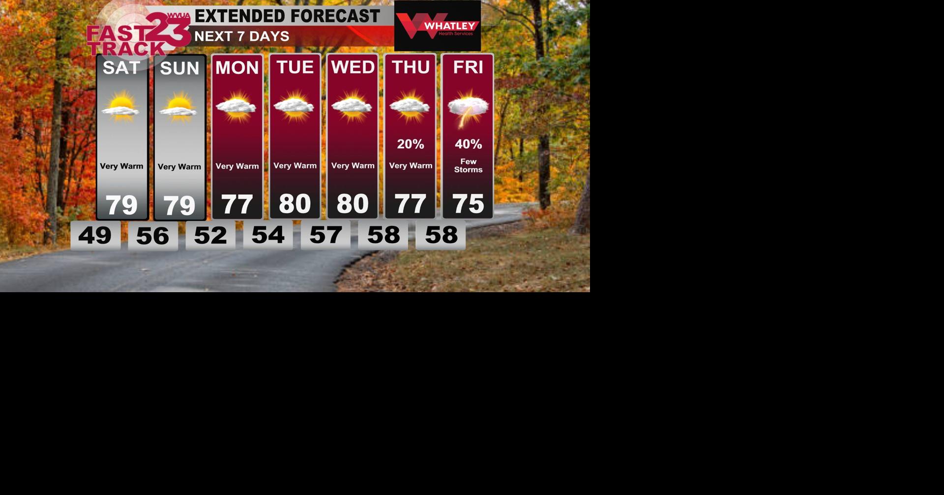 Warm Weather Continues... Friday PM Weather Update | Weather | wvua23.com