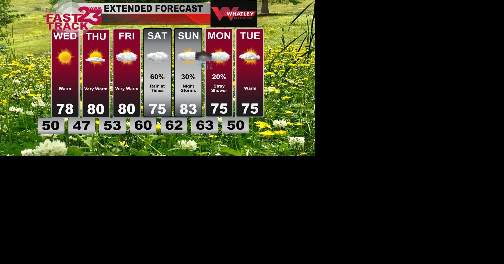 Dry Days Ahead... Rain and Storms This Weekend... Tuesday PM Forecast ...