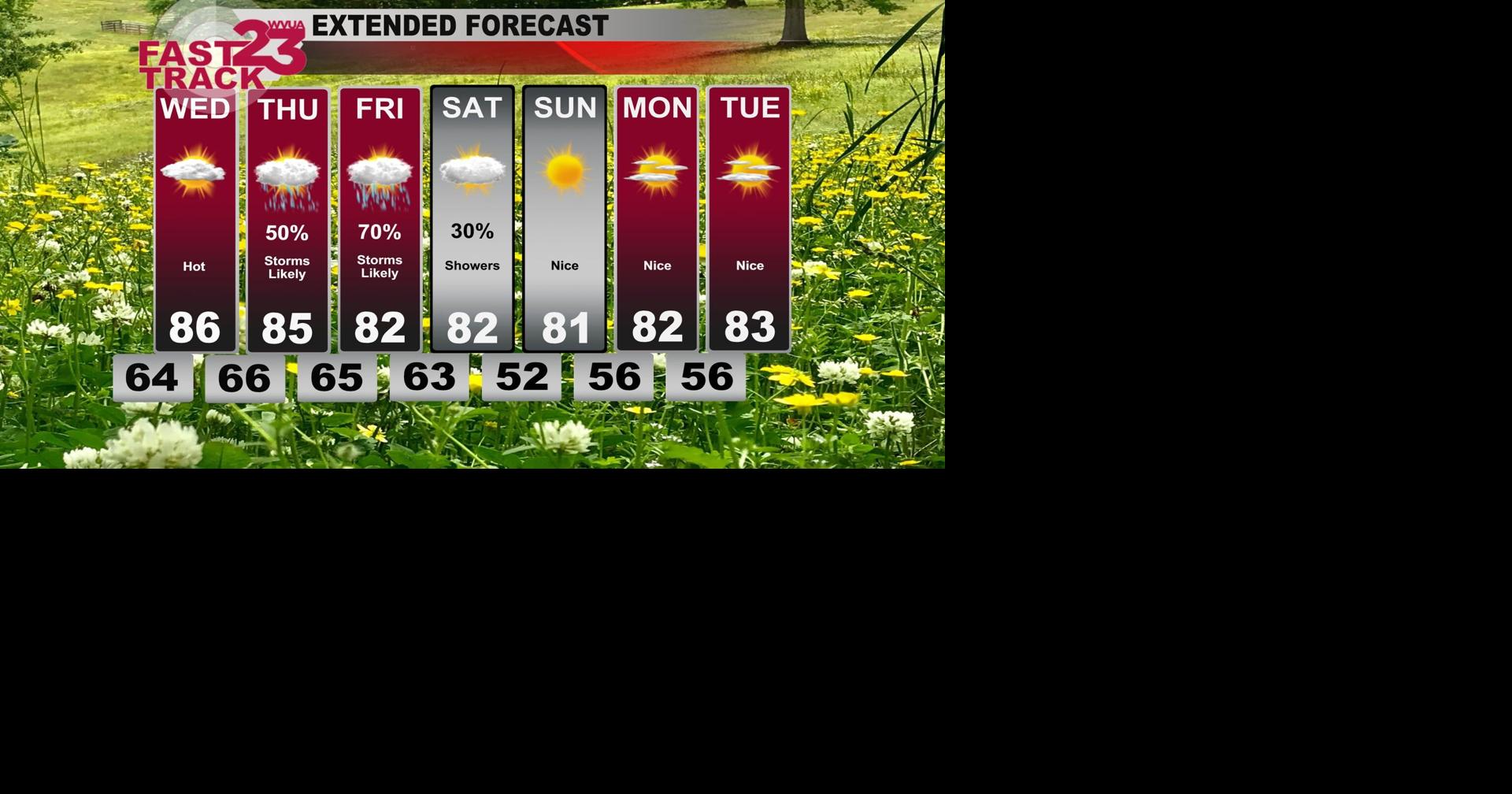 Rain Returns Thursday and Friday... Tuesday PM Forecast Update ...