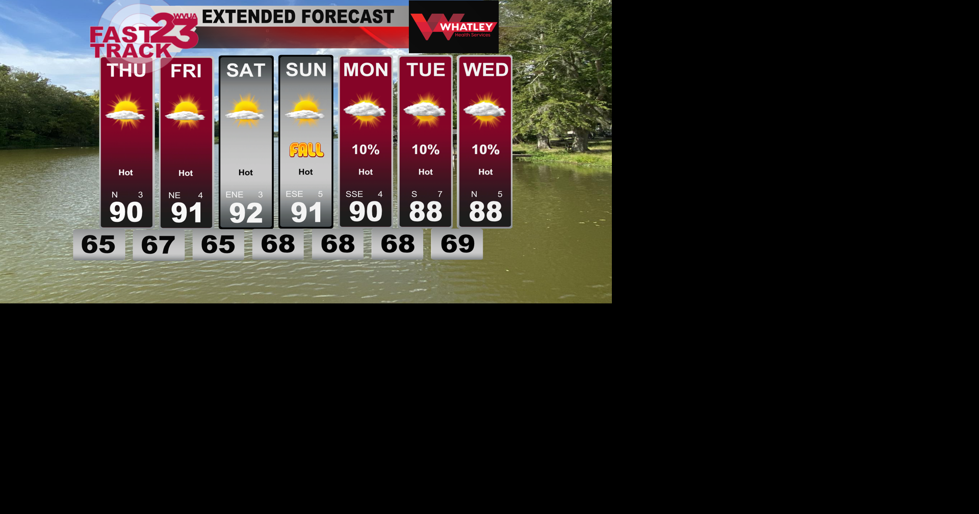 Hotter Weather Ahead… Wednesday PM Forecast Update | Weather | wvua23.com