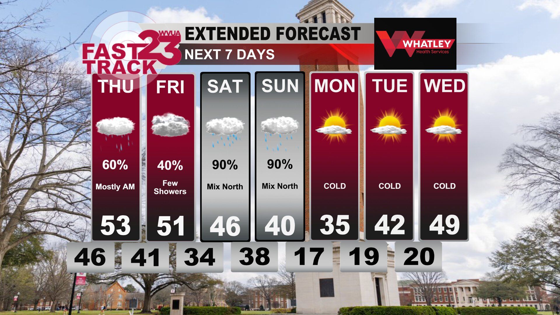 Wednesday Evening Weather Update... Rain Tonight... Winter Weather for ...