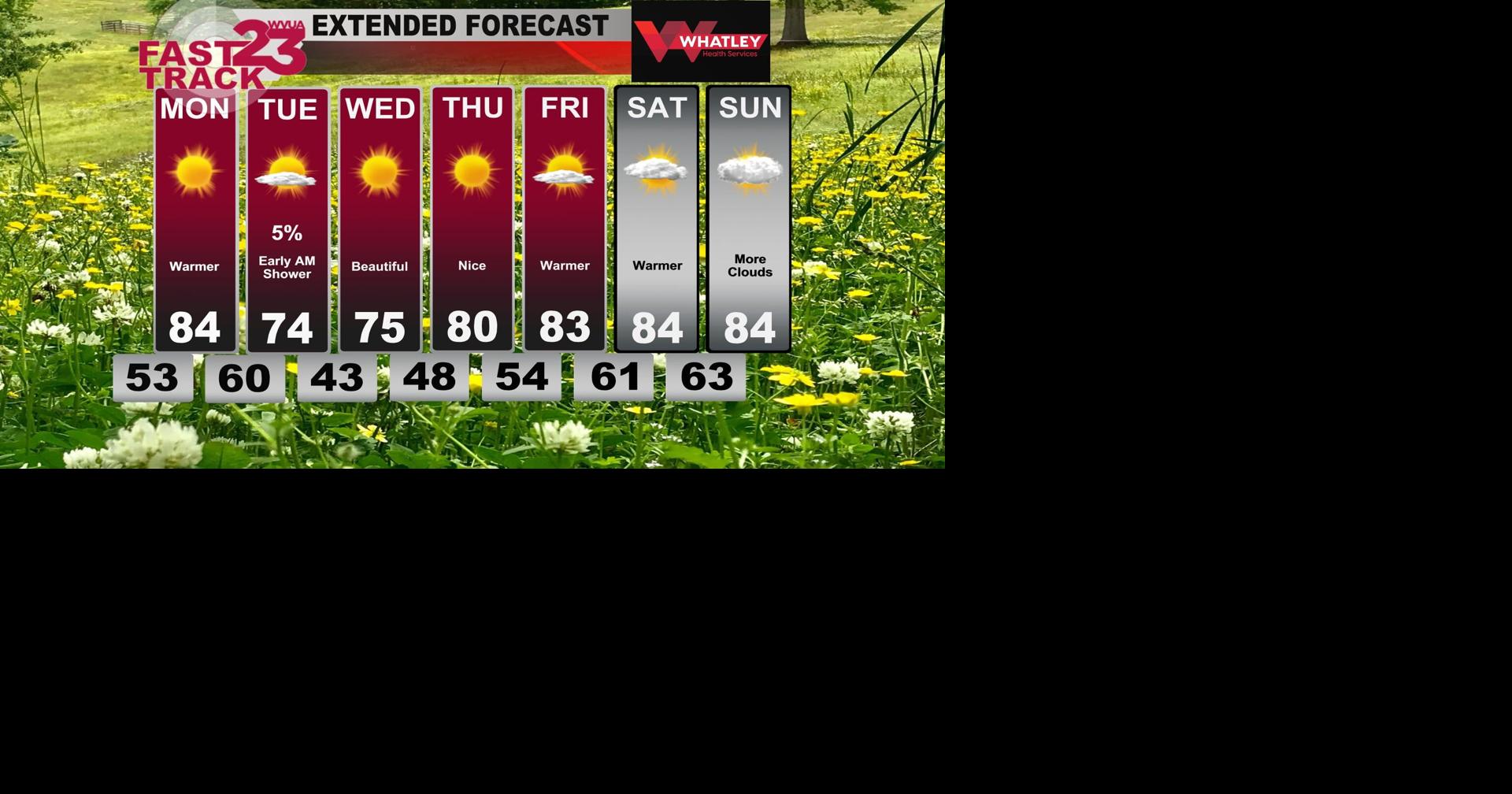 Warm Work Week...Clear Weather... Sunday PM Forecast Update | Weather ...