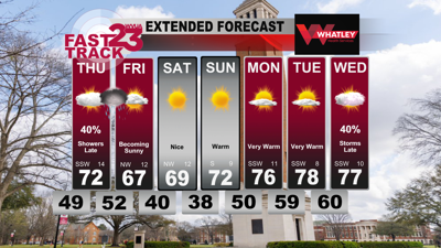 Very Warm Weather Ahead… Showers Thursday Night… Wednesday PM Forecast ...