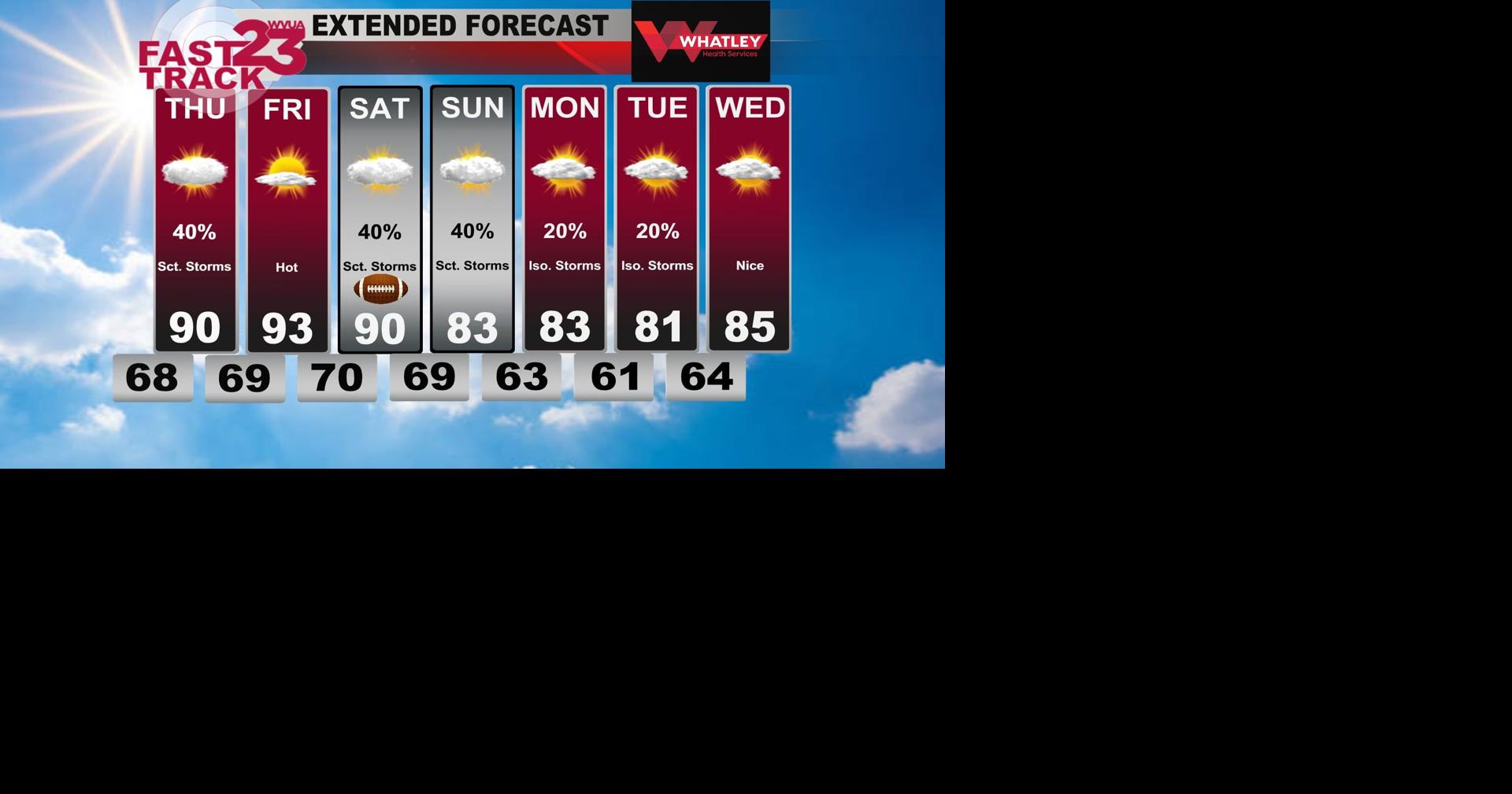 Wednesday PM Forecast Update... Hotter Weather Ahead... | Weather ...