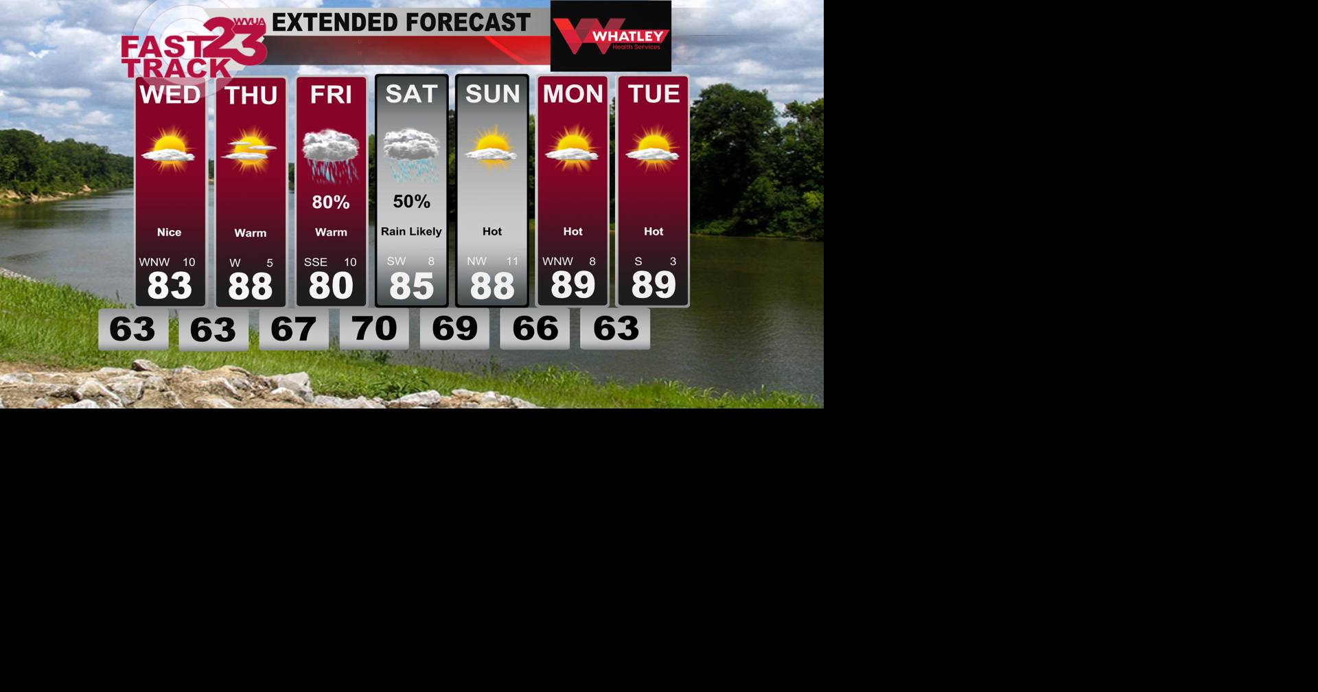 Few Storms This Evening… Drier Weather Ahead… Wet Again by Friday ...