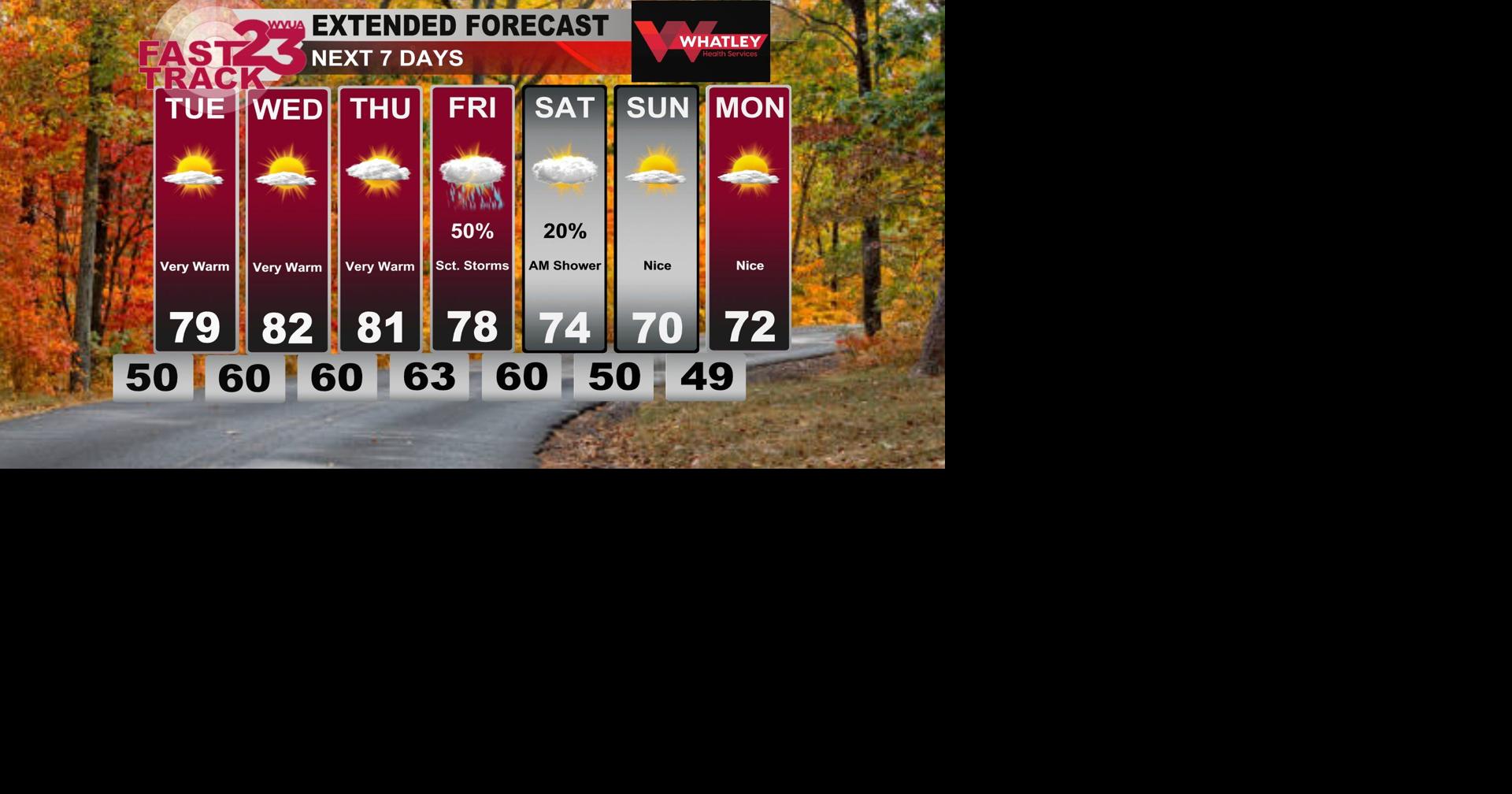 Warm Days Continue... Rain on Friday... Monday PM Weather Update ...