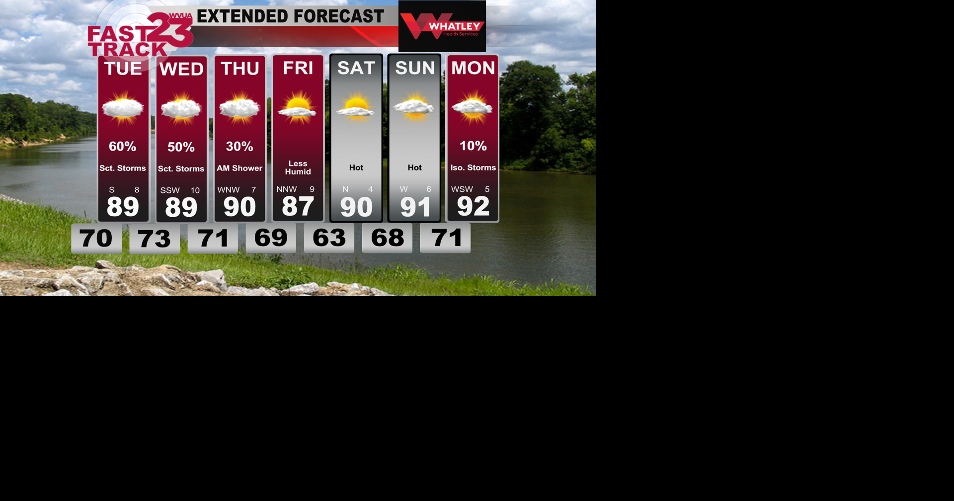 Scattered Storms Remain Likely Ahead… Drier Weather by Thursday and ...