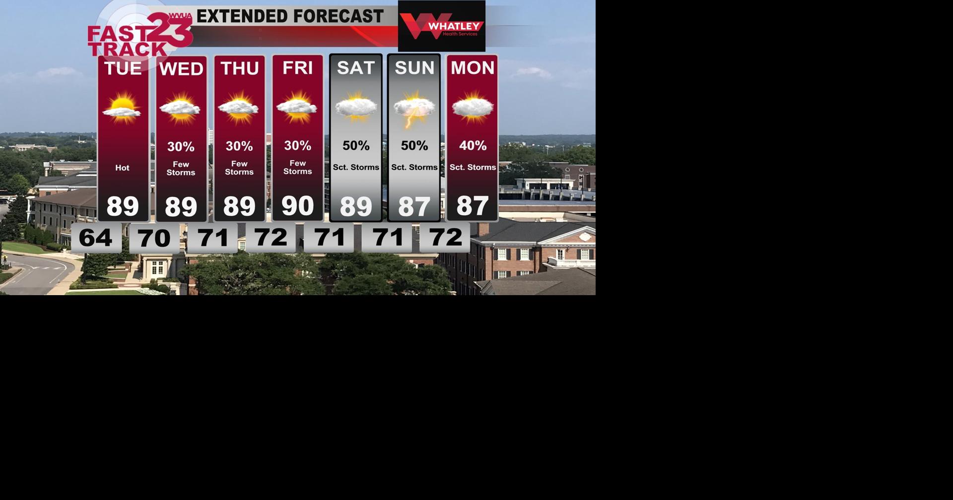 Hotter Weather Ahead... Scattered Storms Return... Monday PM Forecast ...
