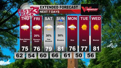 Severe Weather Risk is Over... Some Rain Chances this Weekend ...