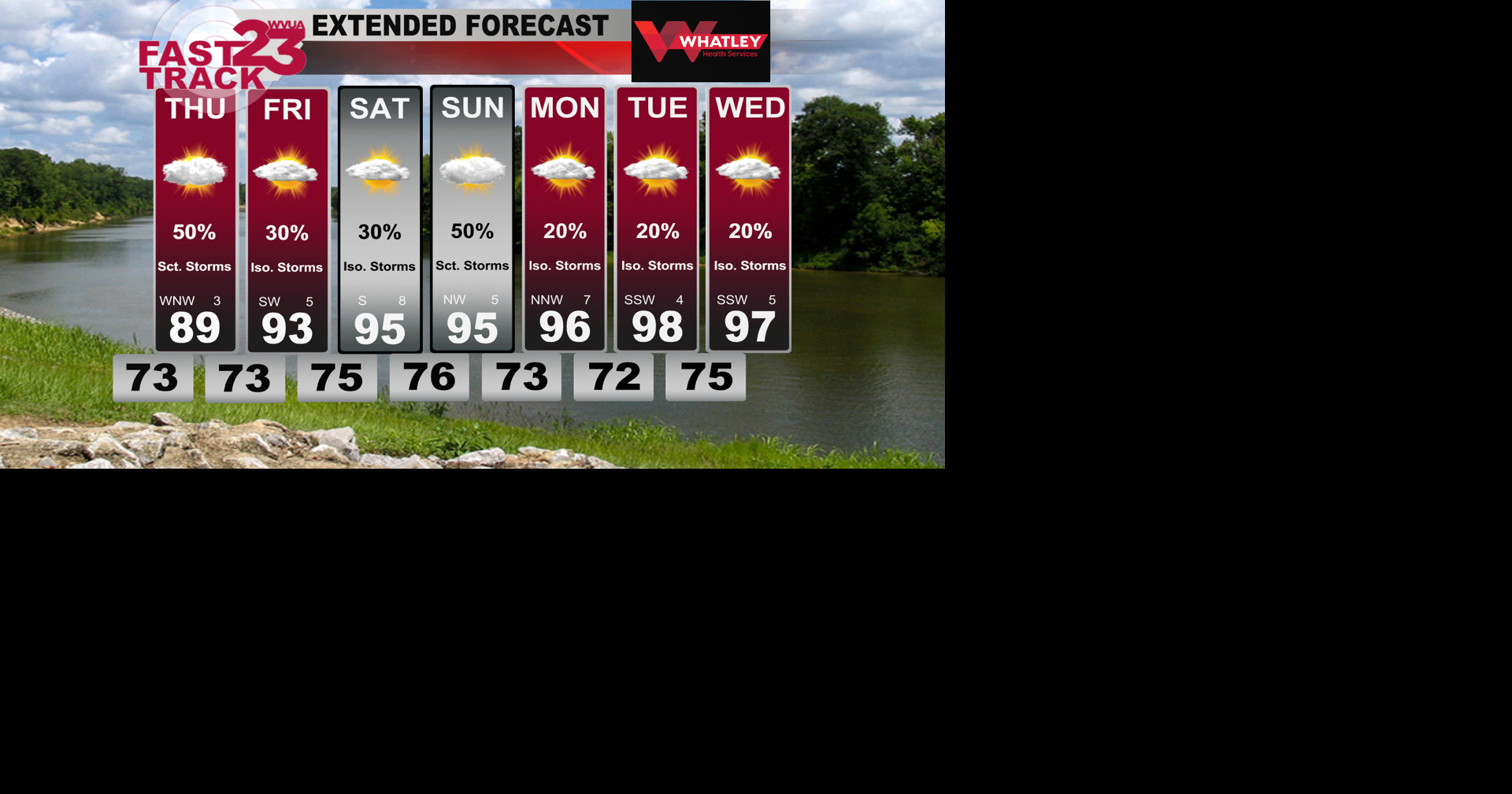 Storms This Evening… Hot Weather Ahead… Wednesday PM Forecast Update ...