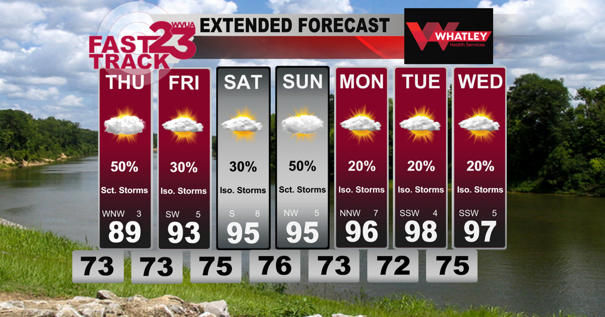 Forecast Update Storms This Evening… Hot Weather Ahead… Wednesday PM Forecast Update ...