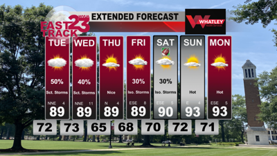 Scattered Showers and Storms Possible Through Wednesday… Monday Evening ...