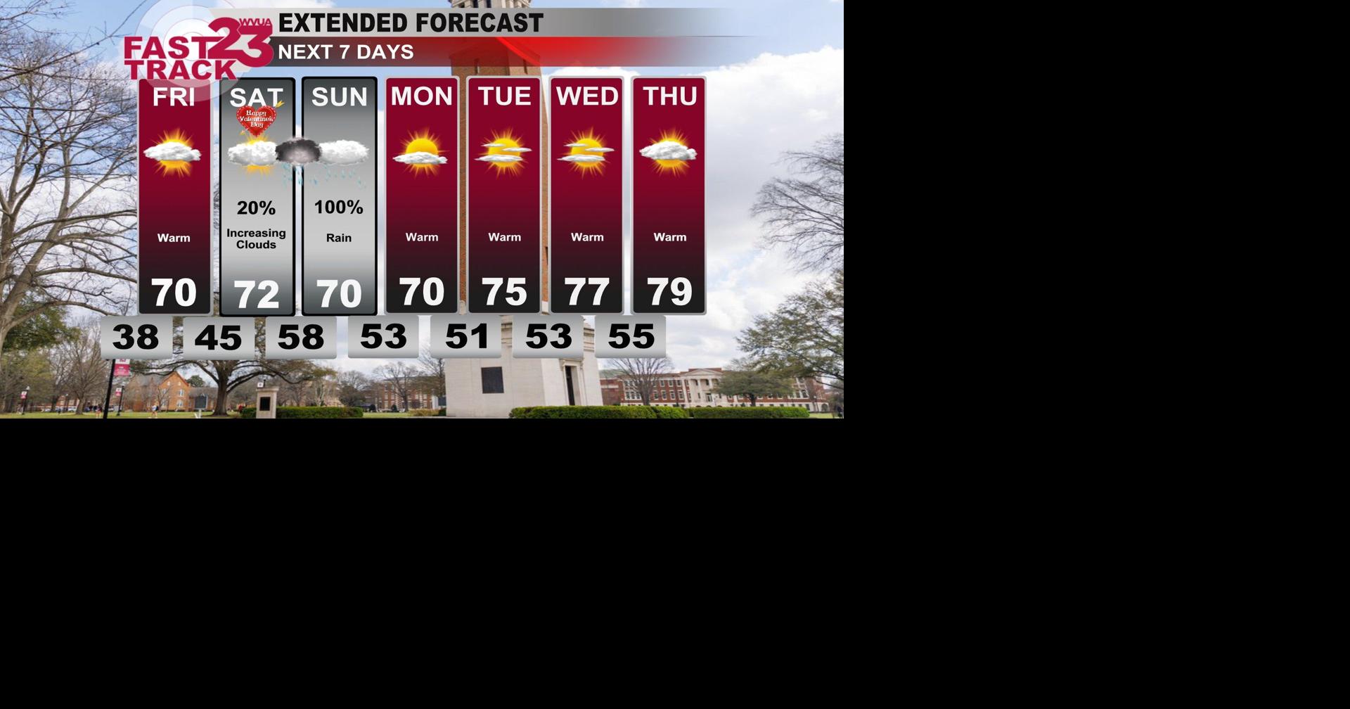 Thursday PM Weather Update... Cool Tonight... 70s ahead... Rain on Sunday...