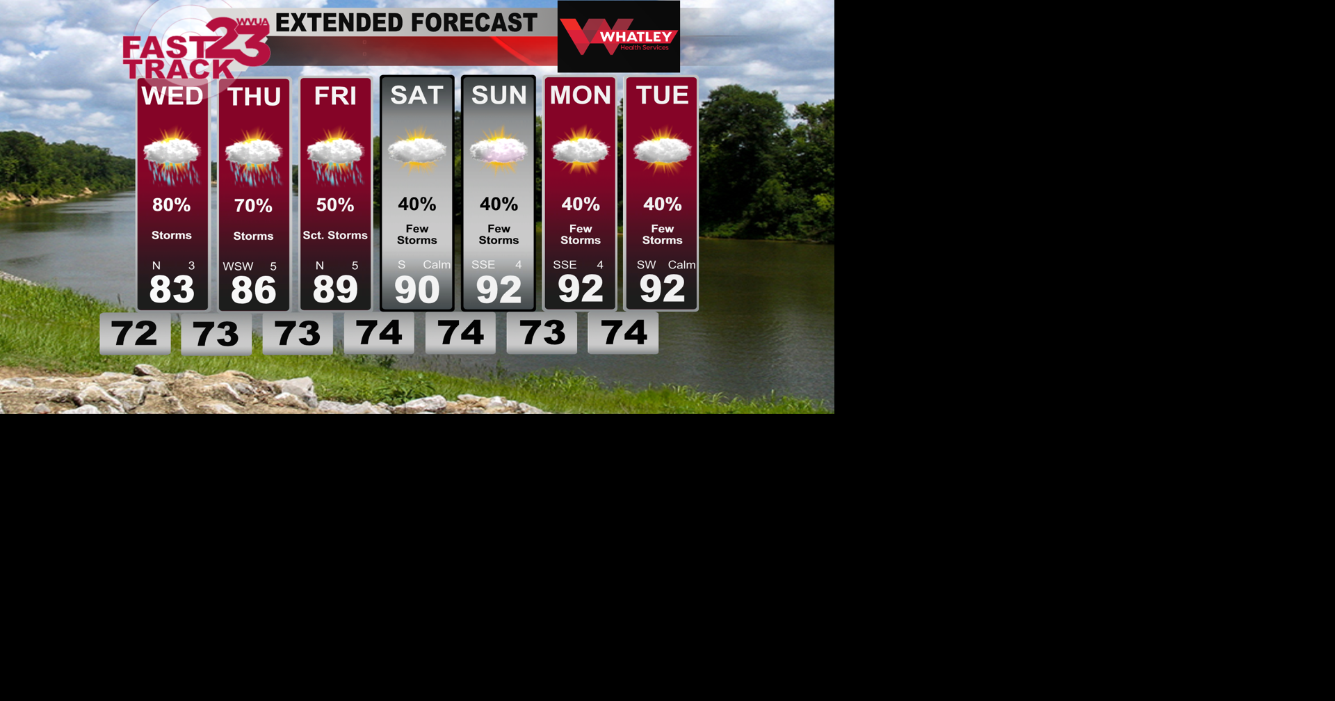 Scattered to Numerous Storms Continue… Tuesday PM Forecast Update ...