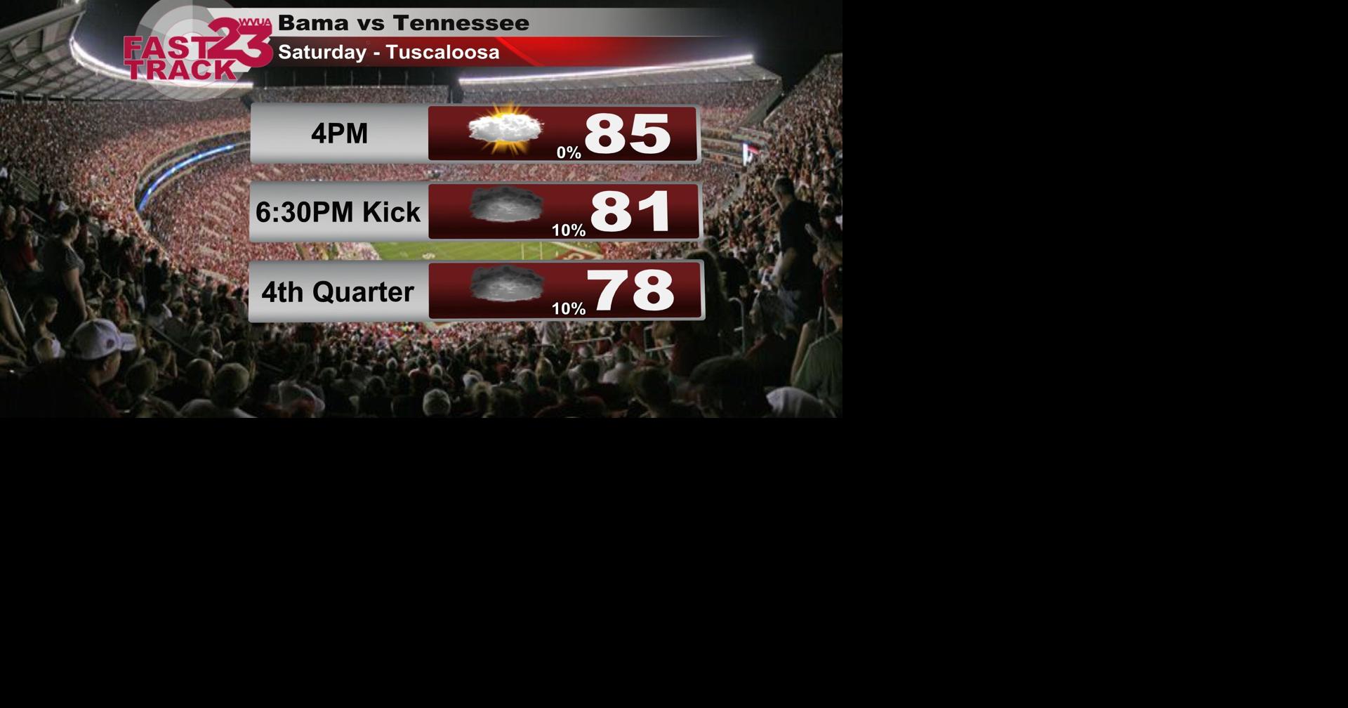 Here's The College Football Weather Forecast for This Saturday ...