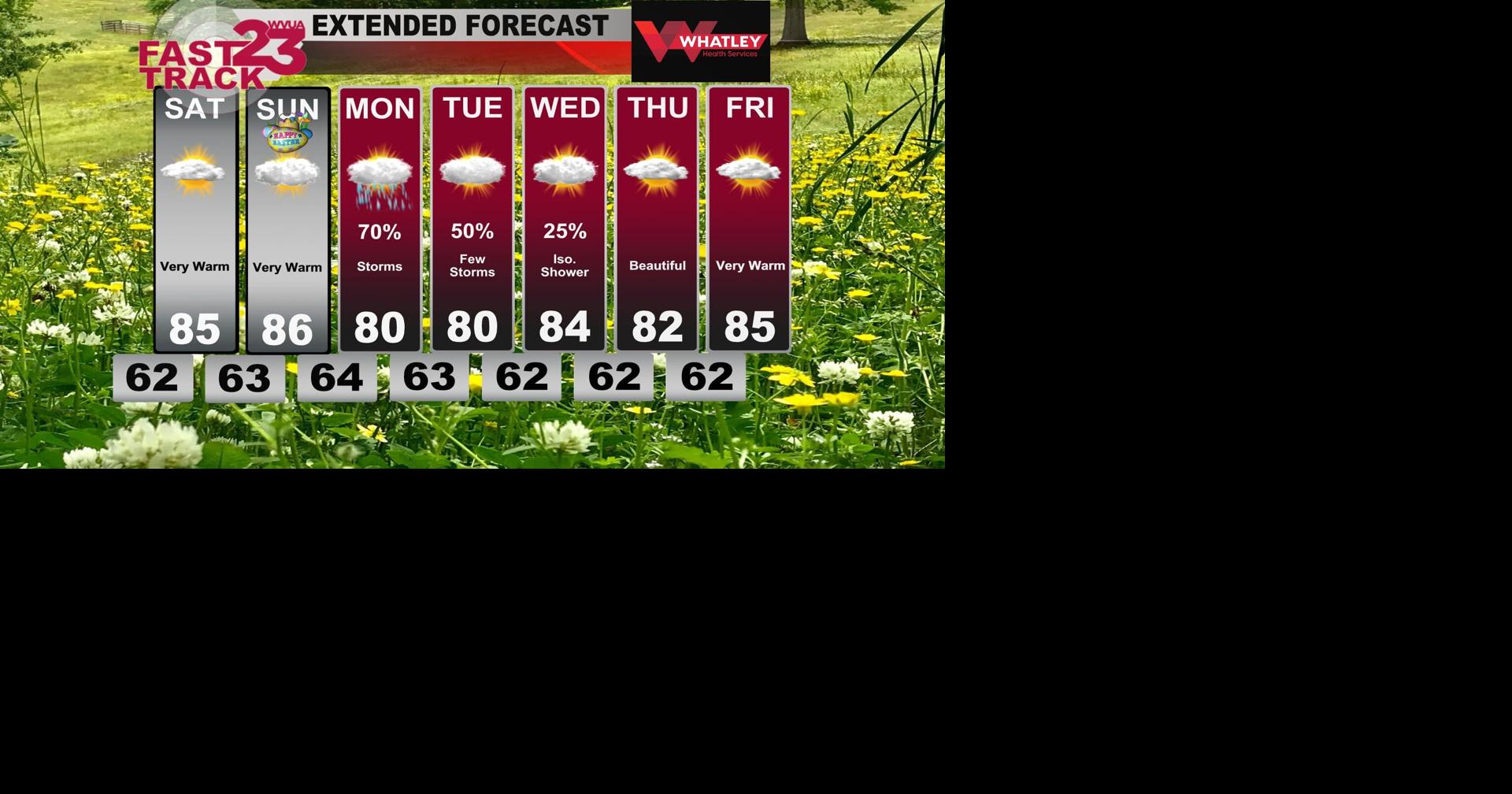 More Sunshine and Warm Temperatures...Friday PM Forecast Update ...