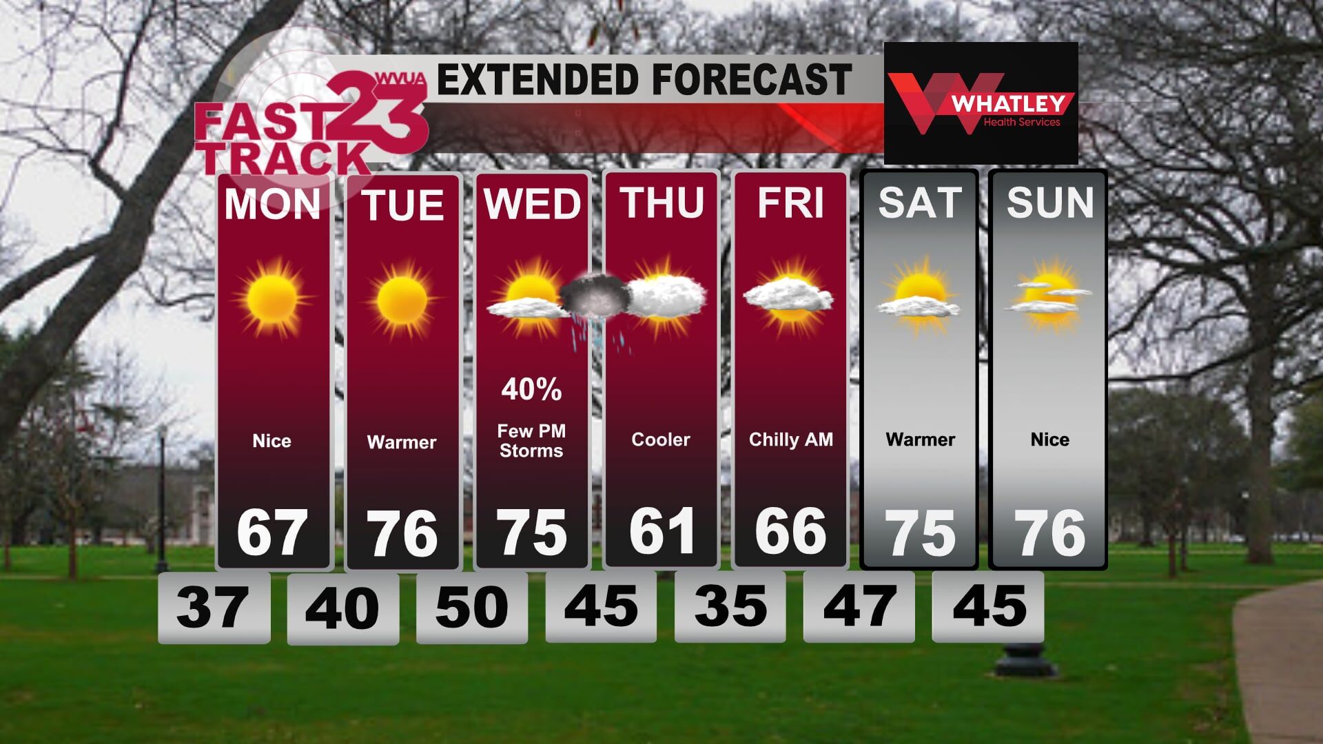 Weather Sunday Sunny Skies and Dry Weather...Sunday PM Forecast Update | Weather ...