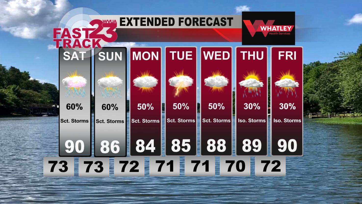 A Slight Cool Off...Friday PM Forecast Update | Weather | wvua23.com