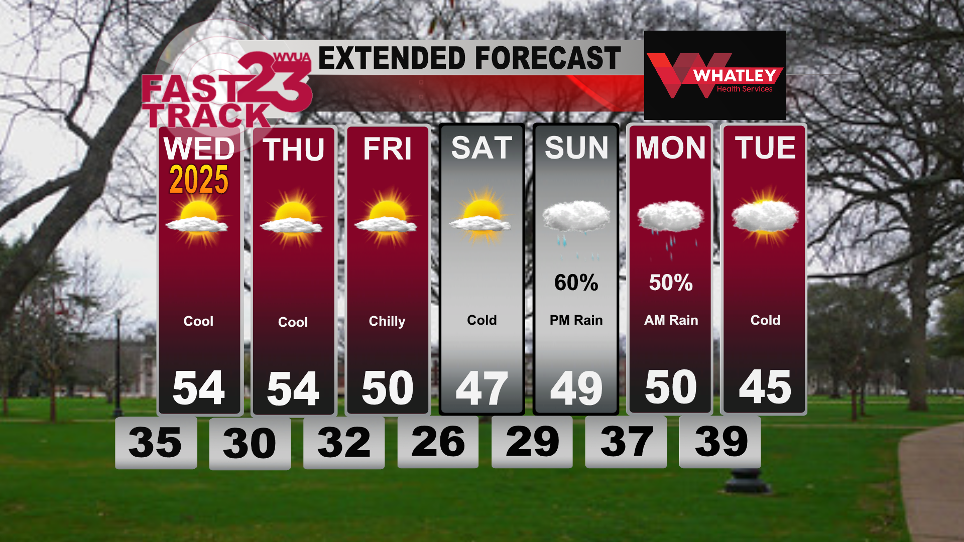Cooler Weather Ahead… Tuesday PM Forecast Update | Weather | wvua23.com