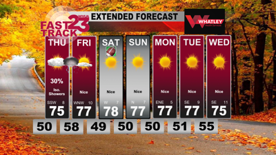 Few Showers Thursday and Thursday Night… Wednesday PM Forecast Update ...