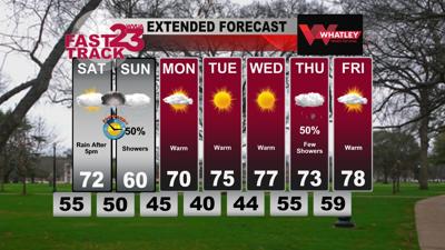 Rain Saturday Night... Very Warm Next Week... Friday PM Forecast Update ...