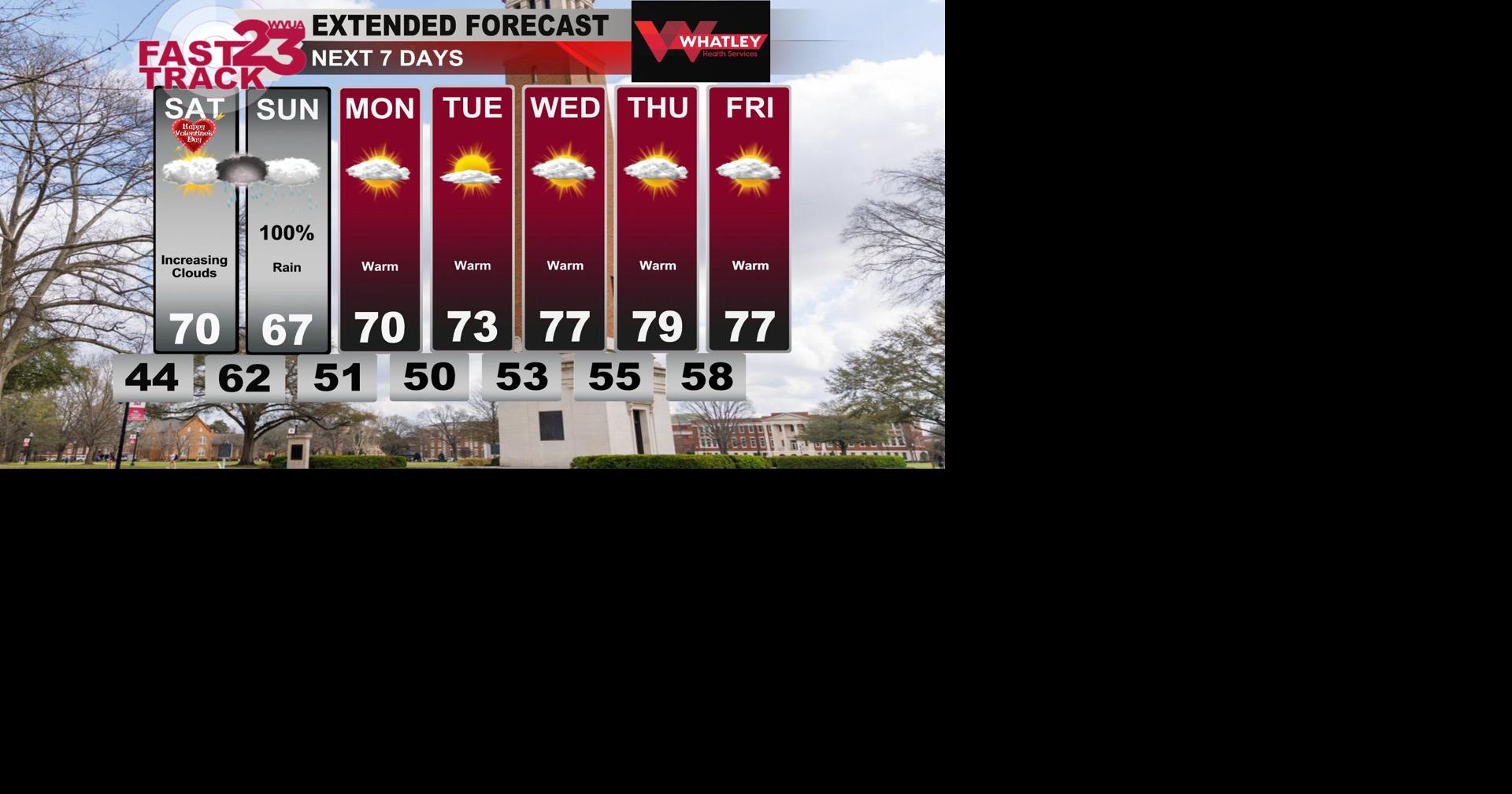Friday Afternoon Weather Update... Rain and Storms Early Sunday...
