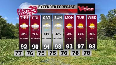 Scattered Storms Return.... Wednesday PM Forecast Update | Weather ...