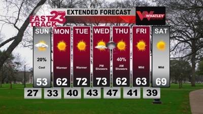 Mild Weekend...Warmer Weather Ahead...Saturday PM Forecast Update ...