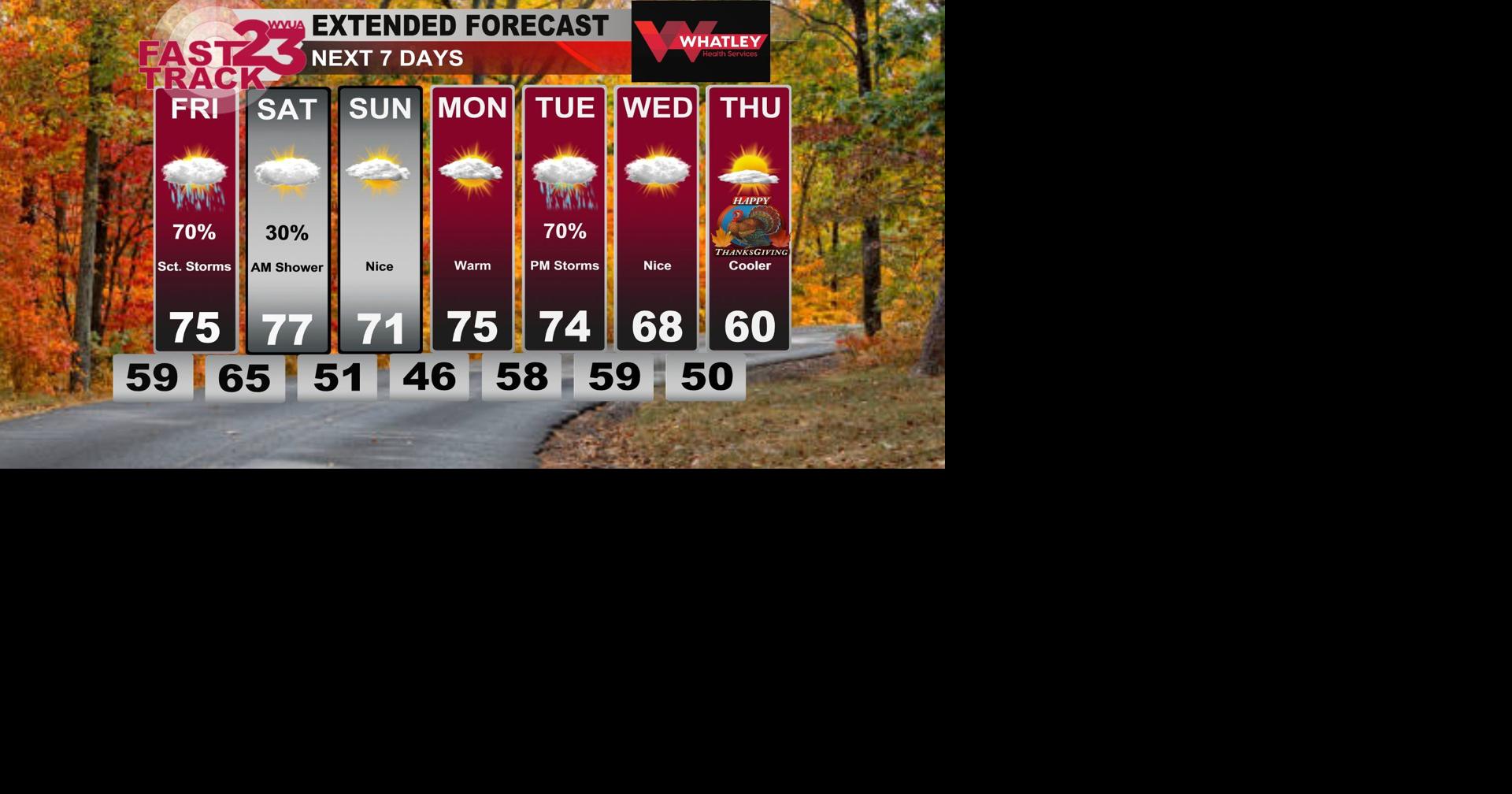 Showers and Storms Return on Friday... Thursday PM Weather Update ...
