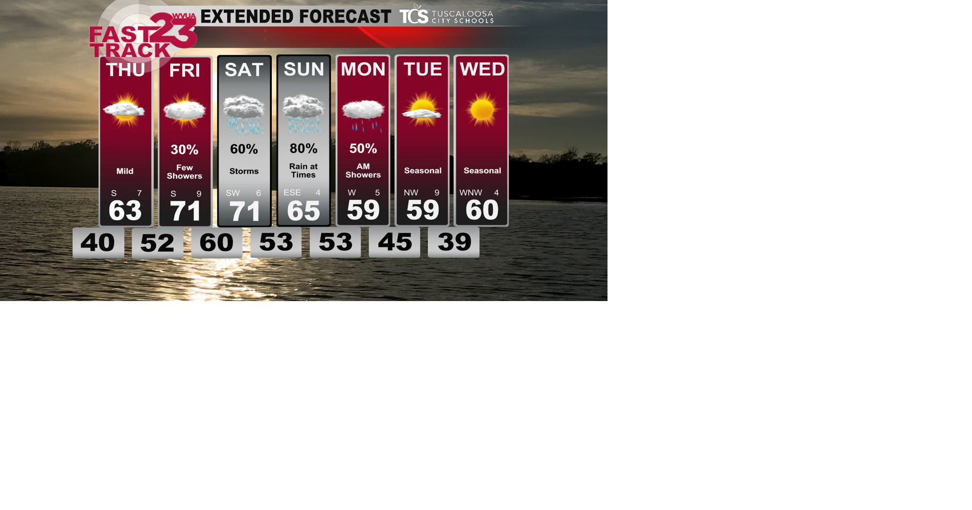 Warmer Weather Ahead… Big Weekend Rains… Wednesday PM Forecast Update ...