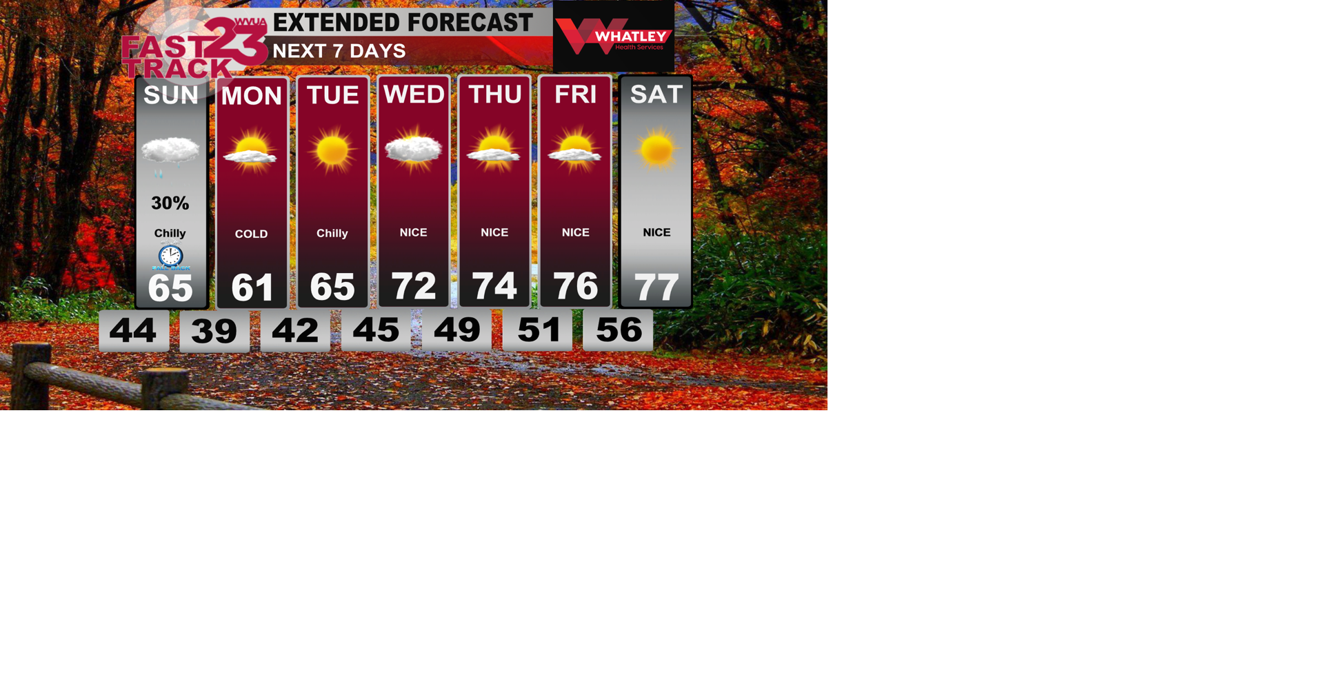 Sunday Morning Rain....Saturday Weather Update