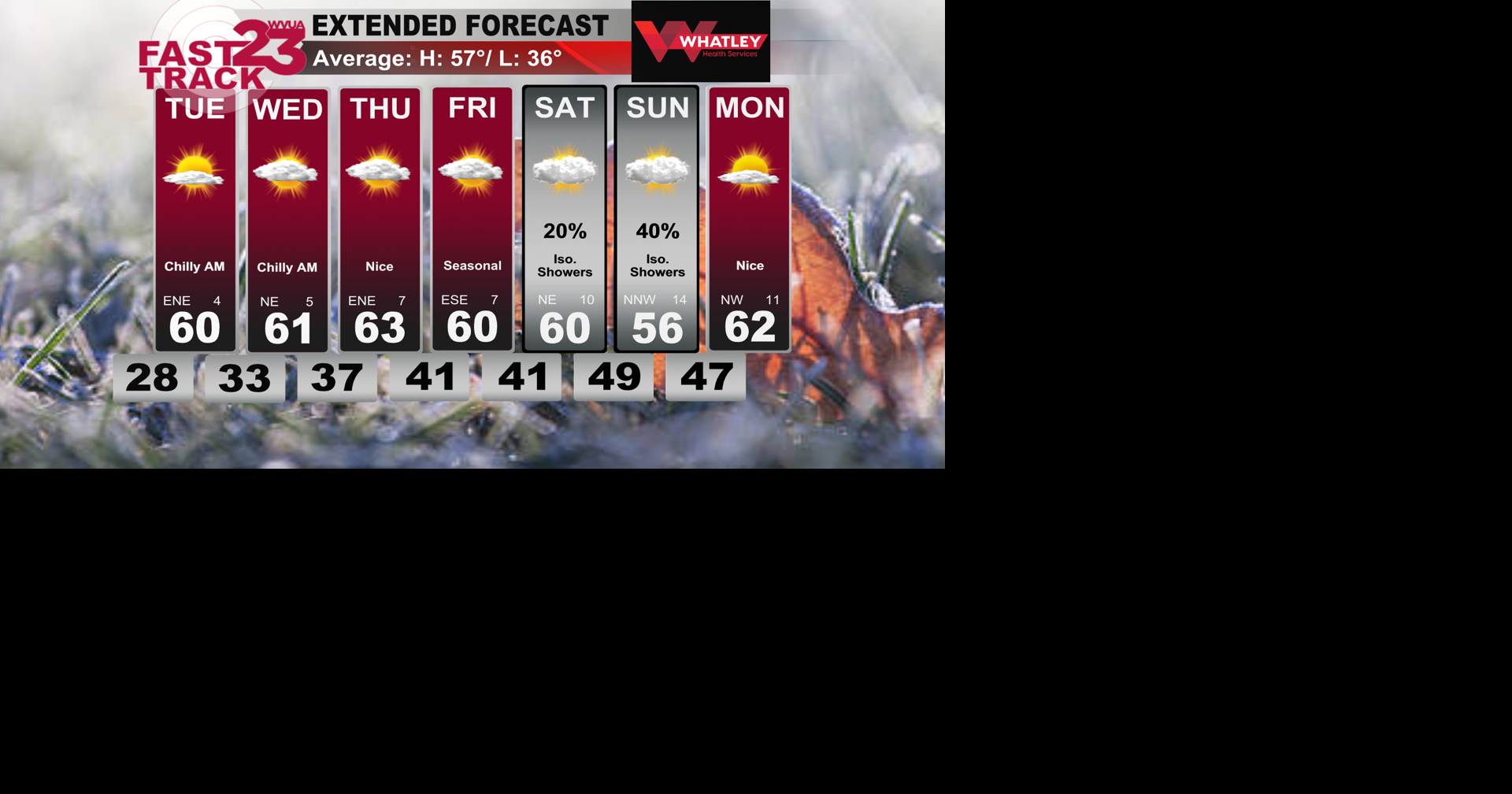Cold Weather Tonight! Seasonal Weather Ahead… Monday PM Forecast Update ...