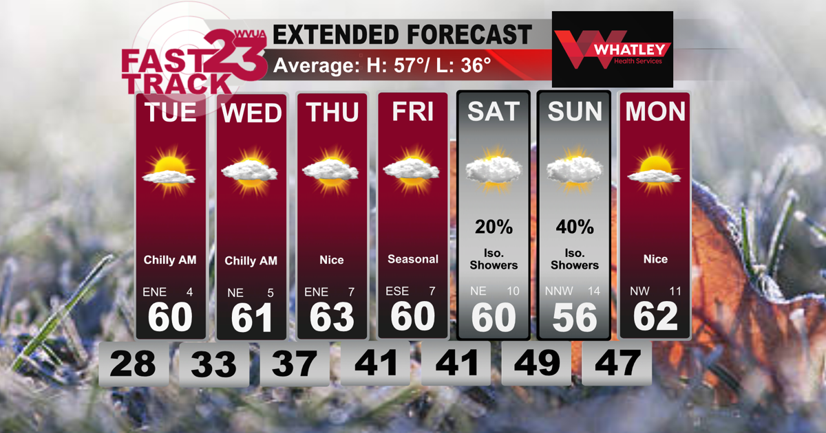 Forecast Update Cold Weather Tonight! Seasonal Weather Ahead… Monday PM Forecast Update ...