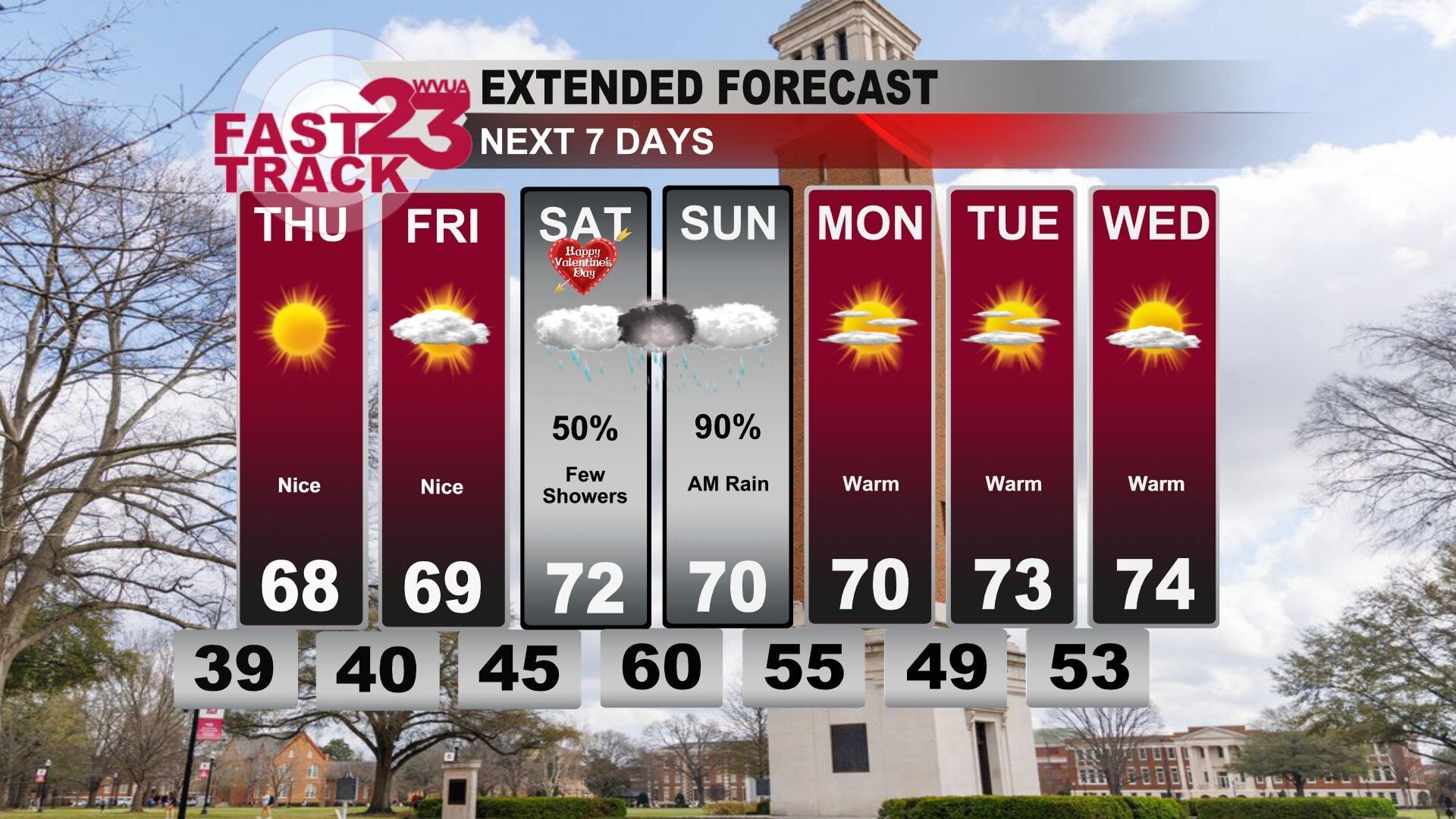 Wednesday PM Forecast Update... Rain by Saturday Night... Warmer Days ...