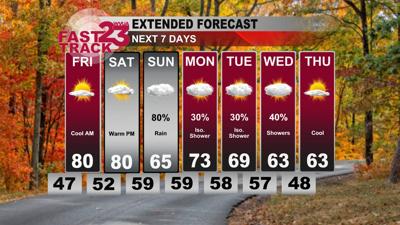 Thursday PM Weather Update... Cool Tonight... Rain by Sunday ...